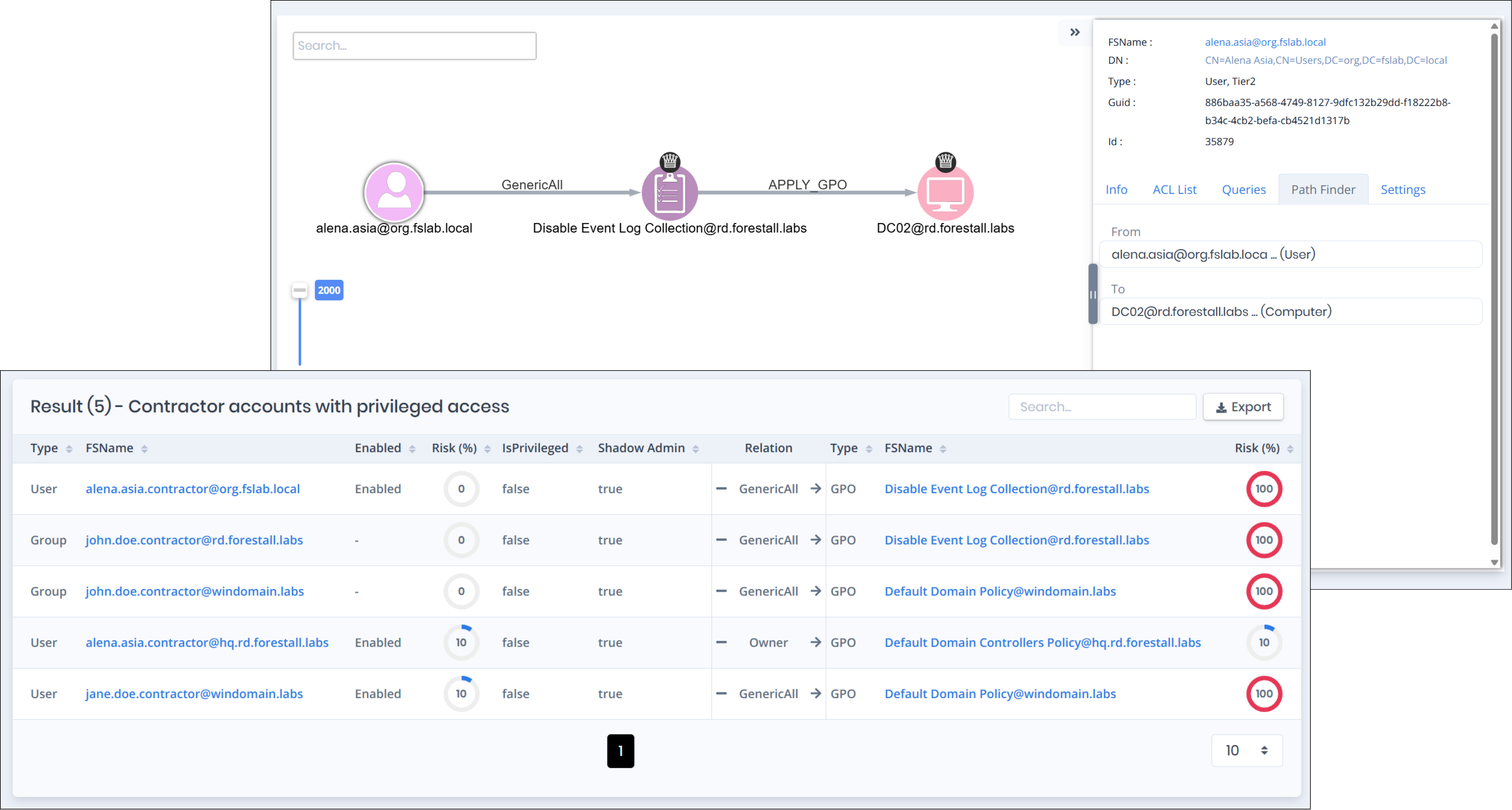 Shadow Admins with unrecognized control over critical objects